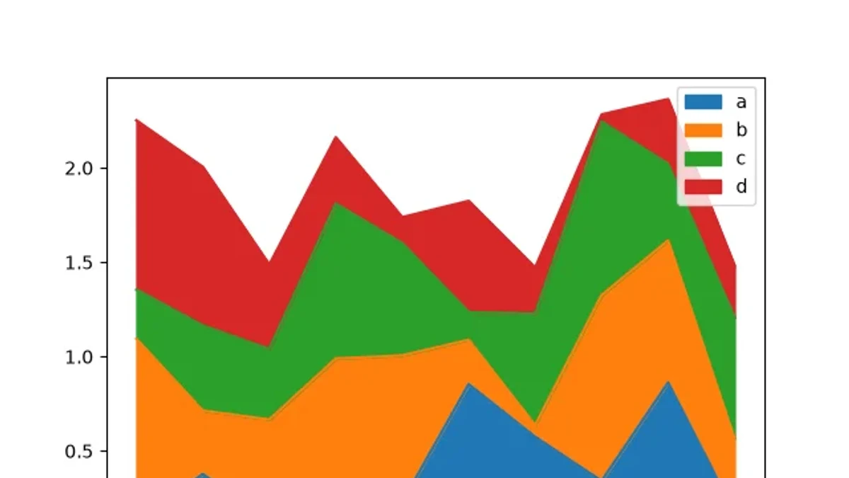除了Web开发，python的应用领域还有哪些被低估的场景