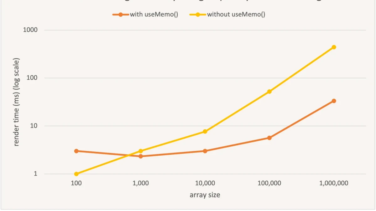 React状态管理：useMemo与useCallback性能优化